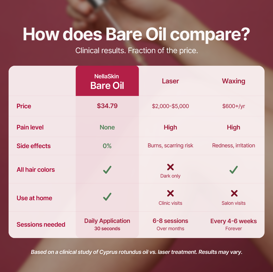 nellaskin bare oil. less hair, more you.