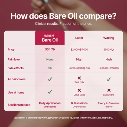 nellaskin bare oil. less hair, more you.