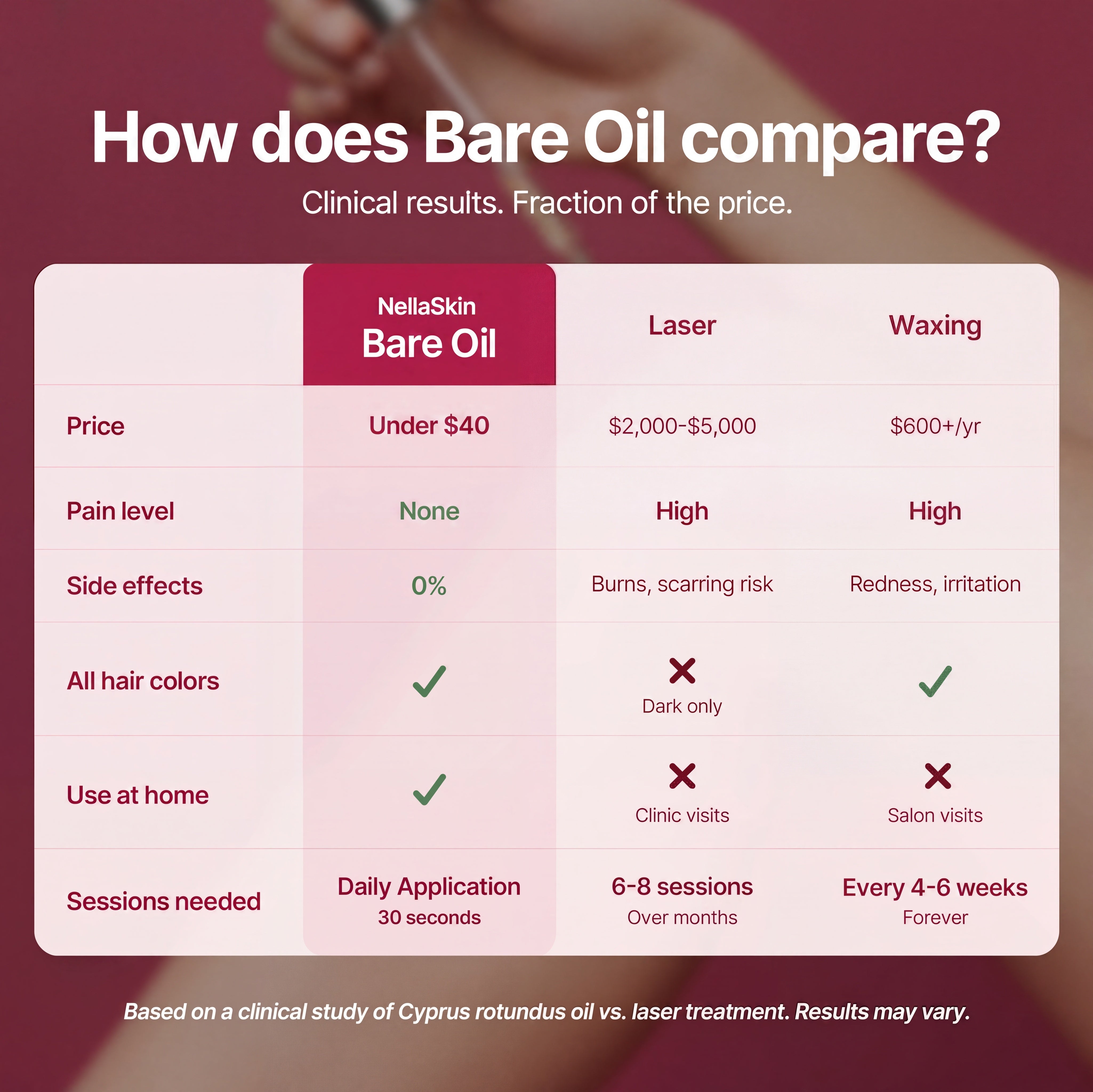nellaskin bare oil. less hair, more you. nellaskin