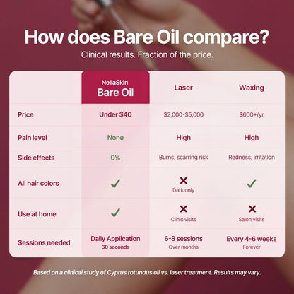 nellaskin bare oil. less hair, more you. nellaskin